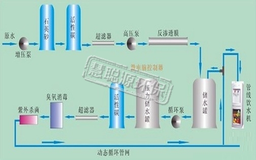 中小型EDI純水處理設(shè)備