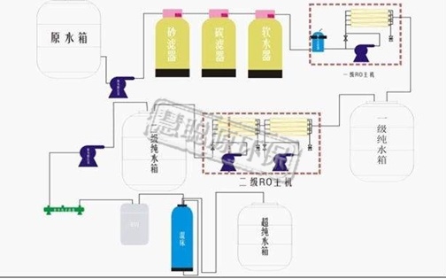 工業(yè)EDI超純水處理設(shè)備